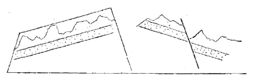 盤點各類地質地貌類型-地熱資源開發(fā)-地大熱能 盤點各類地質地貌類型-地熱資源開發(fā)-地大熱能