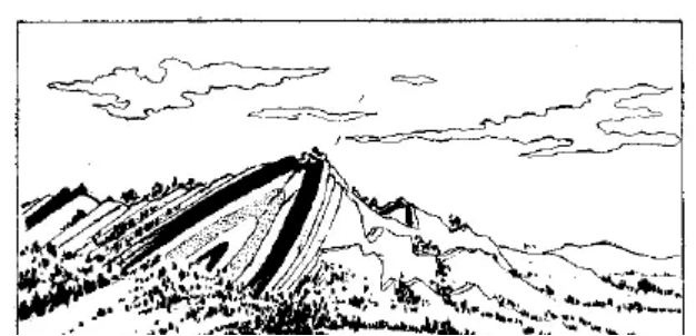 盤點各類地質地貌類型-地熱資源開發(fā)-地大熱能 盤點各類地質地貌類型-地熱資源開發(fā)-地大熱能