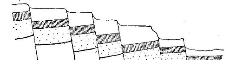 盤點各類地質地貌類型-地熱資源開發(fā)-地大熱能 盤點各類地質地貌類型-地熱資源開發(fā)-地大熱能