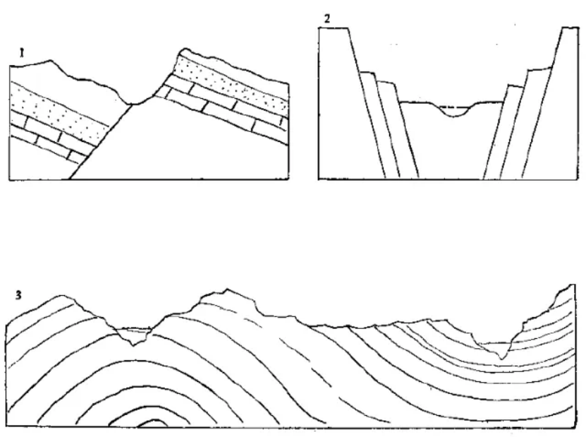 盤點各類地質地貌類型-地熱資源開發(fā)-地大熱能 盤點各類地質地貌類型-地熱資源開發(fā)-地大熱能