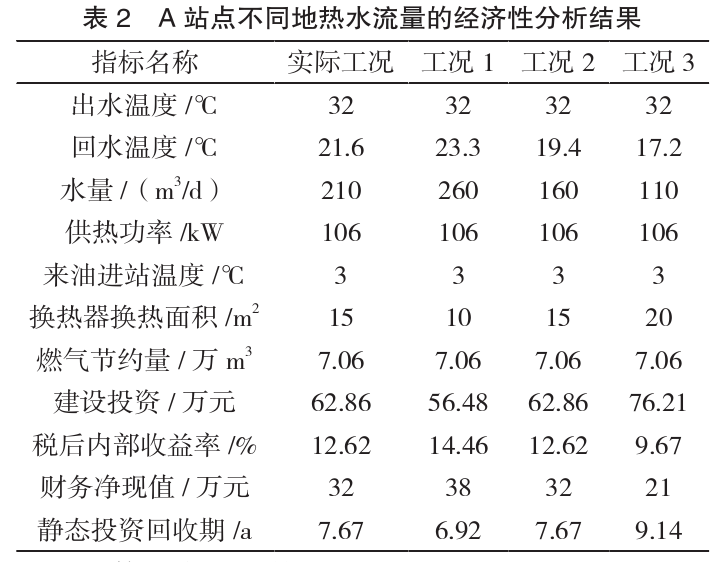 水源井地?zé)崂媒?jīng)濟(jì)性的影響因素研究-地大熱能 水源井地?zé)崂媒?jīng)濟(jì)性的影響因素研究-地大熱能