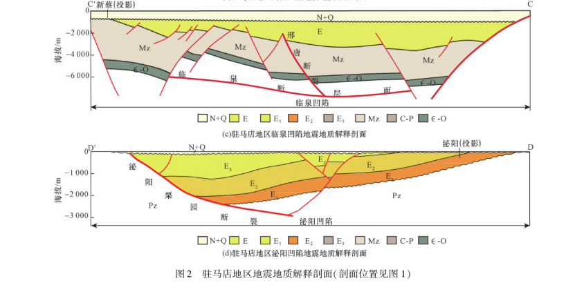 河南駐馬店地區(qū)中深層地?zé)豳Y源勘查和潛力評(píng)價(jià)研究-地大熱能 河南駐馬店地區(qū)中深層地?zé)豳Y源勘查和潛力評(píng)價(jià)研究-地大熱能