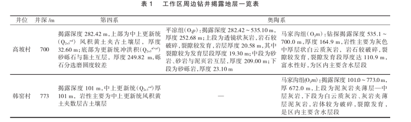 陜西禮泉縣北部一帶深部地?zé)豳Y源勘探研究-地?zé)衢_發(fā)利用-地大熱能 陜西禮泉縣北部一帶深部地?zé)豳Y源勘探研究-地?zé)衢_發(fā)利用-地大熱能