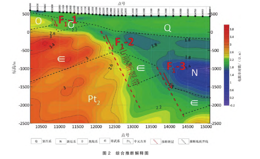 陜西禮泉縣北部一帶深部地?zé)豳Y源勘探研究-地?zé)衢_發(fā)利用-地大熱能 陜西禮泉縣北部一帶深部地?zé)豳Y源勘探研究-地?zé)衢_發(fā)利用-地大熱能