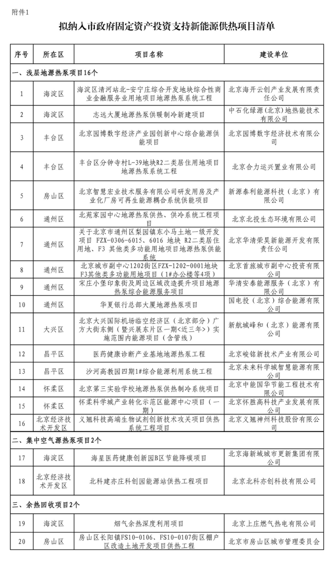 北京投資支持新能源地源熱泵供熱、光伏發(fā)電項目-地大熱能