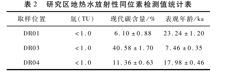 敦煌盆地地?zé)豳Y源特征及開發(fā)利用方向研究-地大熱能 敦煌盆地地?zé)豳Y源特征及開發(fā)利用方向研究-地大熱能