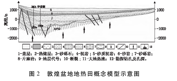敦煌盆地地?zé)豳Y源特征及開發(fā)利用方向研究-地大熱能 敦煌盆地地?zé)豳Y源特征及開發(fā)利用方向研究-地大熱能