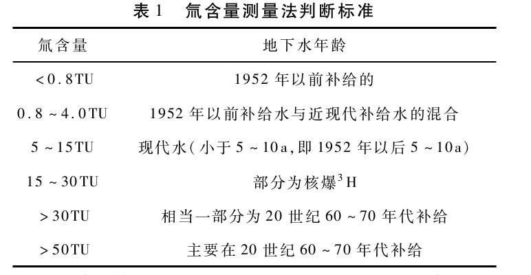 敦煌盆地地?zé)豳Y源特征及開發(fā)利用方向研究-地大熱能 敦煌盆地地?zé)豳Y源特征及開發(fā)利用方向研究-地大熱能
