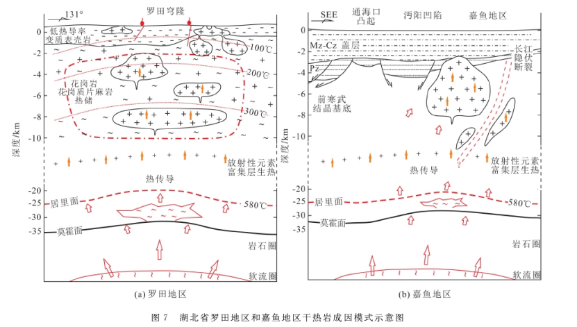 湖北省干熱巖地?zé)豳Y源賦存條件及遠(yuǎn)景分析-地大熱能 湖北省干熱巖地?zé)豳Y源賦存條件及遠(yuǎn)景分析-地大熱能