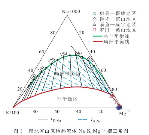 湖北省干熱巖地?zé)豳Y源賦存條件及遠(yuǎn)景分析-地大熱能 湖北省干熱巖地?zé)豳Y源賦存條件及遠(yuǎn)景分析-地大熱能