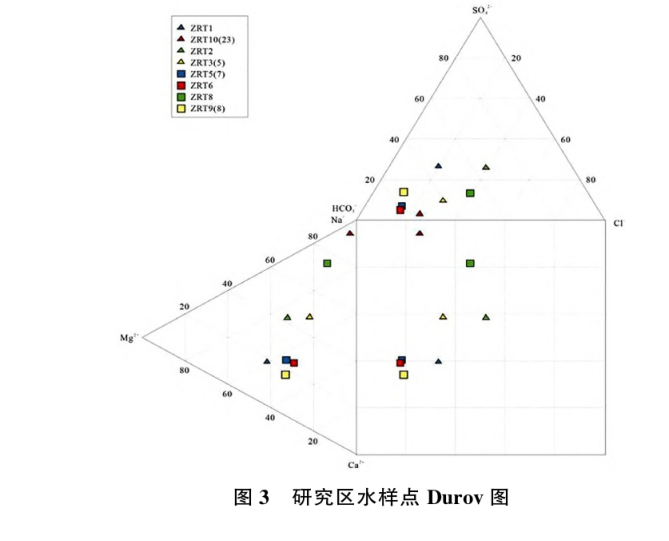 日土縣溫泉水化學特征及開發(fā)利用研究-地大熱能 日土縣溫泉水化學特征及開發(fā)利用研究-地大熱能