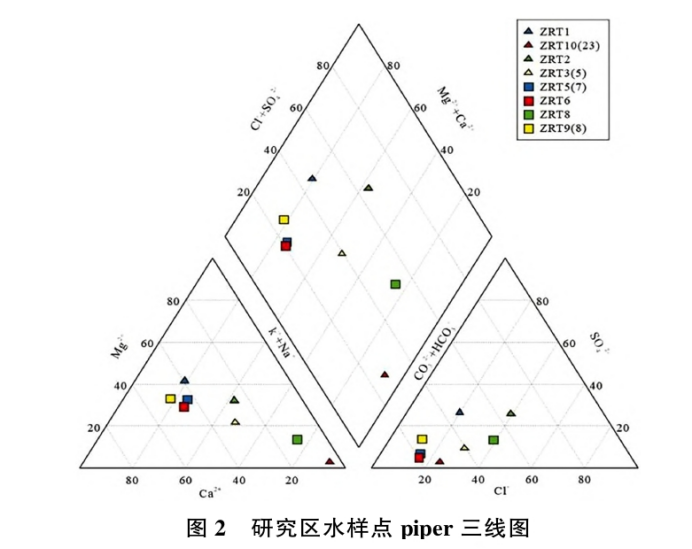 日土縣溫泉水化學特征及開發(fā)利用研究-地大熱能 日土縣溫泉水化學特征及開發(fā)利用研究-地大熱能