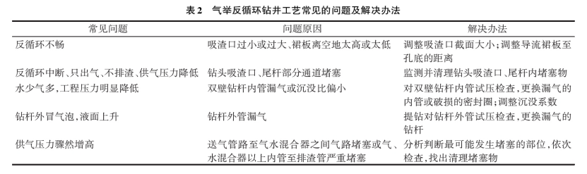 深部地?zé)徙@探鉆井工藝研究-地?zé)衢_(kāi)發(fā)利用-地大熱能 深部地?zé)徙@探鉆井工藝研究-地?zé)衢_(kāi)發(fā)利用-地大熱能