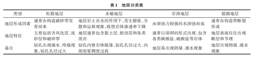 深部地?zé)徙@探鉆井工藝研究-地?zé)衢_(kāi)發(fā)利用-地大熱能 深部地?zé)徙@探鉆井工藝研究-地?zé)衢_(kāi)發(fā)利用-地大熱能