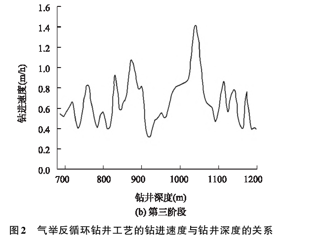 深部地?zé)徙@探鉆井工藝研究-地?zé)衢_(kāi)發(fā)利用-地大熱能 深部地?zé)徙@探鉆井工藝研究-地?zé)衢_(kāi)發(fā)利用-地大熱能