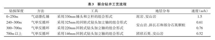 深部地?zé)徙@探鉆井工藝研究-地?zé)衢_(kāi)發(fā)利用-地大熱能 深部地?zé)徙@探鉆井工藝研究-地?zé)衢_(kāi)發(fā)利用-地大熱能