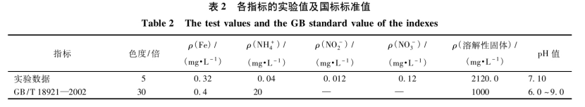 溫泉廢水資源綜合利用研究進(jìn)展-地?zé)釡厝_發(fā)利用-地大熱能 溫泉廢水資源綜合利用研究進(jìn)展-地?zé)釡厝_發(fā)利用-地大熱能
