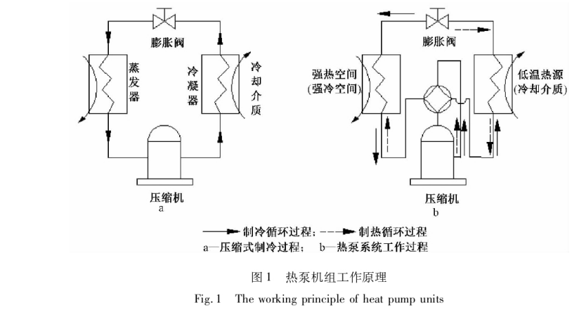溫泉廢水資源綜合利用研究進(jìn)展-地?zé)釡厝_發(fā)利用-地大熱能 溫泉廢水資源綜合利用研究進(jìn)展-地?zé)釡厝_發(fā)利用-地大熱能