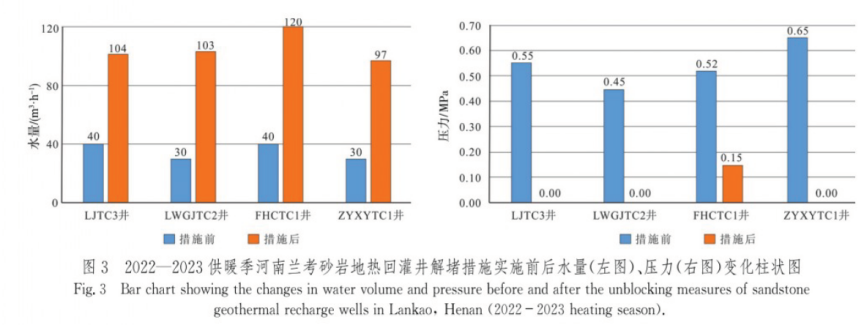 中深層地?zé)豳Y源勘探開發(fā)技術(shù)-地?zé)豳Y源開發(fā)-地大熱能 中深層地?zé)豳Y源勘探開發(fā)技術(shù)-地?zé)豳Y源開發(fā)-地大熱能