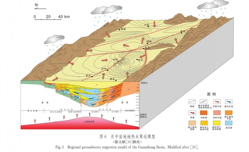 中深層地?zé)豳Y源勘探開發(fā)技術(shù)-地?zé)豳Y源開發(fā)-地大熱能 中深層地?zé)豳Y源勘探開發(fā)技術(shù)-地?zé)豳Y源開發(fā)-地大熱能