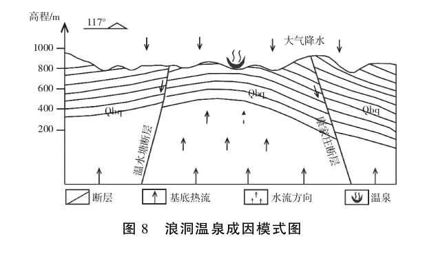 貴州地?zé)豳Y源分布規(guī)律-地?zé)衢_發(fā)利用-地大熱能 貴州地?zé)豳Y源分布規(guī)律-地?zé)衢_發(fā)利用-地大熱能