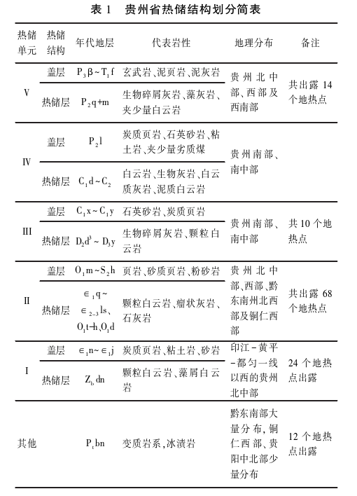 貴州地?zé)豳Y源分布規(guī)律-地?zé)衢_發(fā)利用-地大熱能 貴州地?zé)豳Y源分布規(guī)律-地?zé)衢_發(fā)利用-地大熱能