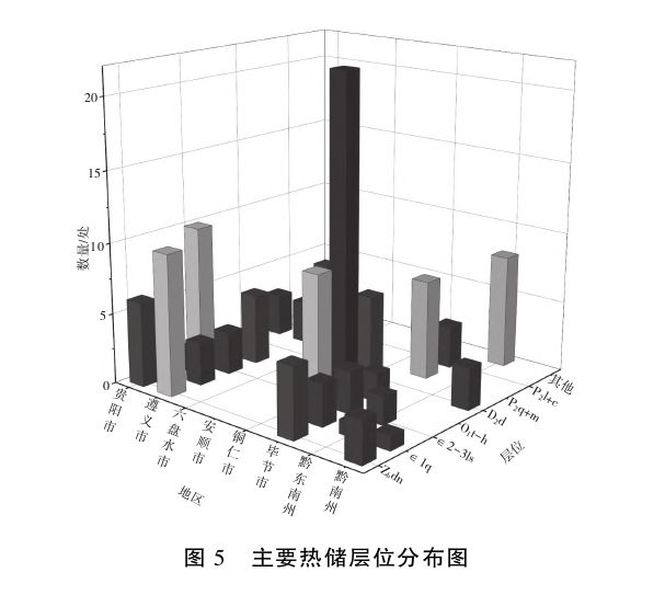 貴州地?zé)豳Y源分布規(guī)律-地?zé)衢_發(fā)利用-地大熱能 貴州地?zé)豳Y源分布規(guī)律-地?zé)衢_發(fā)利用-地大熱能
