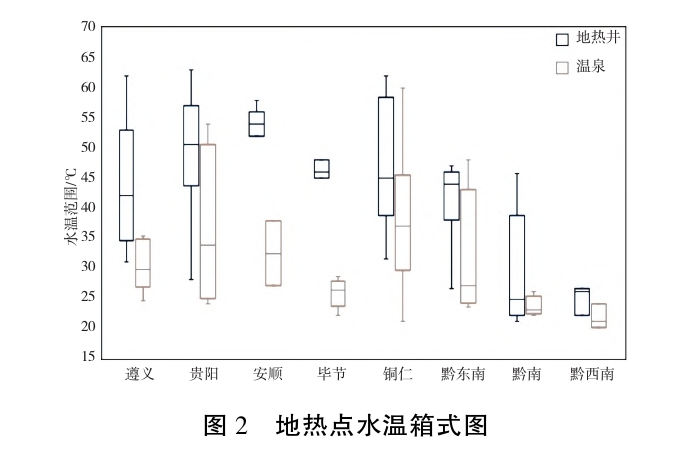 貴州地?zé)豳Y源分布規(guī)律-地?zé)衢_發(fā)利用-地大熱能 貴州地?zé)豳Y源分布規(guī)律-地?zé)衢_發(fā)利用-地大熱能