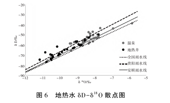 貴州地?zé)豳Y源分布規(guī)律-地?zé)衢_發(fā)利用-地大熱能 貴州地?zé)豳Y源分布規(guī)律-地?zé)衢_發(fā)利用-地大熱能