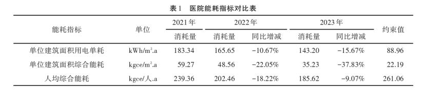 能源審計在公立醫(yī)院節(jié)能減排中的應(yīng)用-綜合能源服務(wù)商-地大熱能 能源審計在公立醫(yī)院節(jié)能減排中的應(yīng)用-綜合能源服務(wù)商-地大熱能