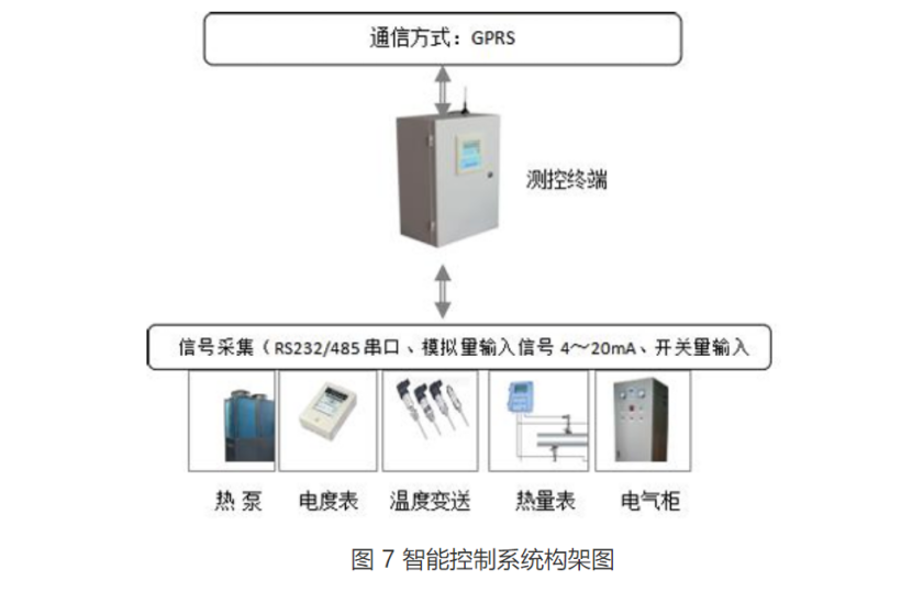 甘肅省定西市通渭縣姜家灘小學(xué)中深層無干擾地?zé)崮芄┡?xiàng)目-地大熱能 甘肅省定西市通渭縣姜家灘小學(xué)中深層無干擾地?zé)崮芄┡?xiàng)目-地大熱能