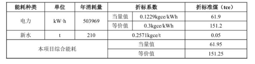 甘肅省定西市通渭縣姜家灘小學(xué)中深層無干擾地?zé)崮芄┡?xiàng)目-地大熱能 甘肅省定西市通渭縣姜家灘小學(xué)中深層無干擾地?zé)崮芄┡?xiàng)目-地大熱能