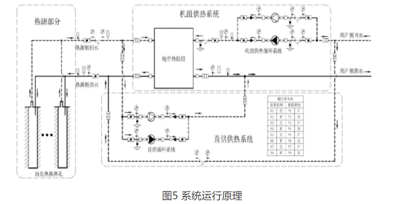 甘肅省定西市通渭縣姜家灘小學(xué)中深層無干擾地?zé)崮芄┡?xiàng)目-地大熱能 甘肅省定西市通渭縣姜家灘小學(xué)中深層無干擾地?zé)崮芄┡?xiàng)目-地大熱能