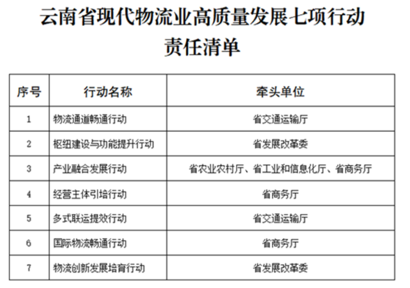 云南省印發(fā)行動方案 積極打造零碳物流園區(qū)-零碳綜合能源解決方案-地大熱能 云南省印發(fā)行動方案 積極打造零碳物流園區(qū)-零碳綜合能源解決方案-地大熱能