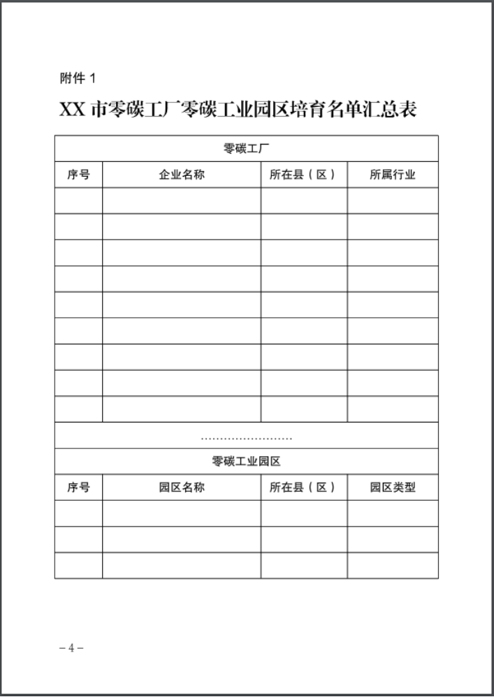 河北：建立省零碳工廠、零碳工業(yè)園區(qū)培育庫(kù)-地大熱能