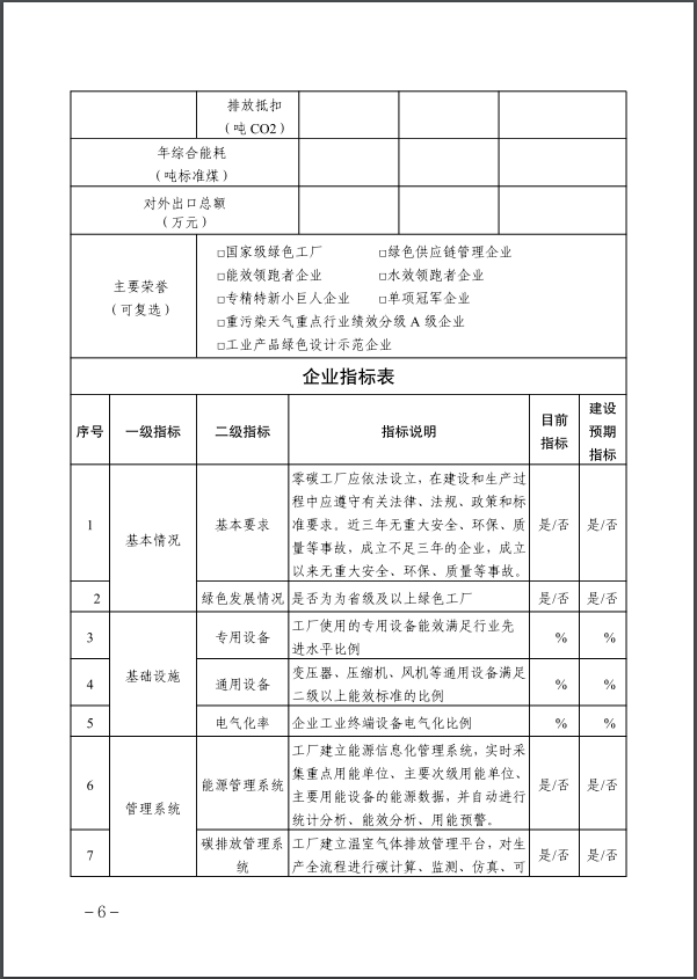 河北：建立省零碳工廠、零碳工業(yè)園區(qū)培育庫(kù)-地大熱能