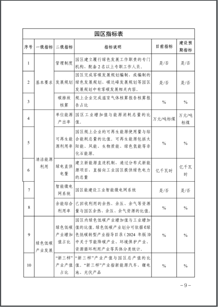 河北：建立省零碳工廠、零碳工業(yè)園區(qū)培育庫(kù)-地大熱能