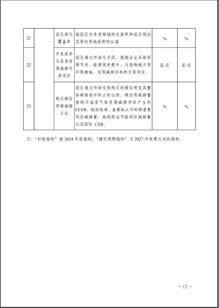 河北：建立省零碳工廠、零碳工業(yè)園區(qū)培育庫(kù)-地大熱能