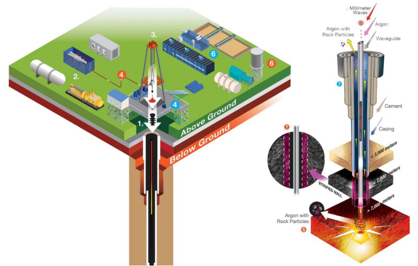 地熱能:地下的無盡能源 全球都在使用-地熱開發(fā)利用-地大熱能 地熱能:地下的無盡能源 全球都在使用-地熱開發(fā)利用-地大熱能