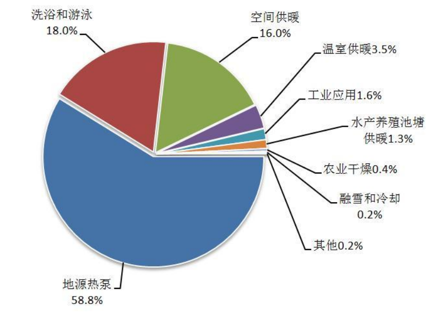 地熱能:地下的無盡能源 全球都在使用-地熱開發(fā)利用-地大熱能 地熱能:地下的無盡能源 全球都在使用-地熱開發(fā)利用-地大熱能