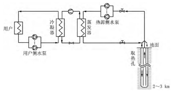 中深層地?zé)岬?項(xiàng)技術(shù)入選！北京2025年新能源供熱新技術(shù)清單出爐-地大熱能