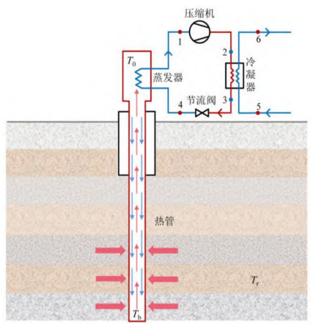 中深層地?zé)岬?項(xiàng)技術(shù)入選！北京2025年新能源供熱新技術(shù)清單出爐-地大熱能